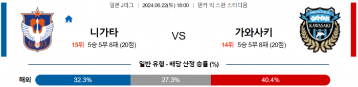 J리그1 6월 22일 18:00 알비렉스 니가타 : 가와사키 프론탈레