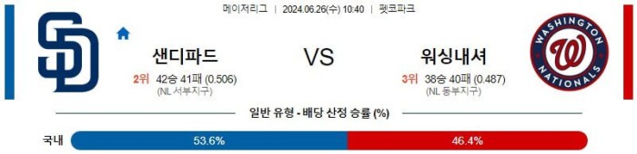 MLB분석 6월26일 10:40 샌디에고 vs 워싱턴 분석