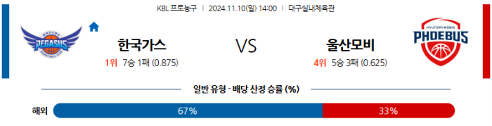 11월10일 대구한국가스공사 vs 울산모비스 【KBL】  ,스포츠분석