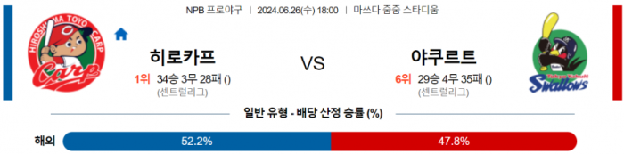 6월 26일 18:00 NPB 히로시마 : 야쿠르트