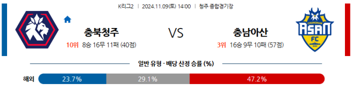 11월9일 청주 vs 아산 【K리그】  ,스포츠분석