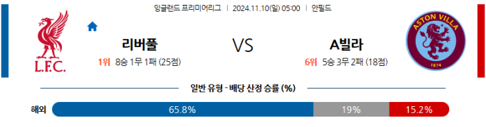 11월10일 리버풀 vs 아스톤 빌라 【EPL】  ,스포츠분석