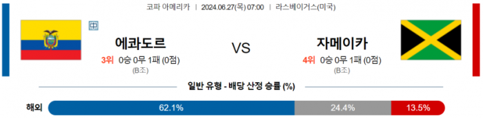 코파 아메리카 6월 27일 07:00 에콰도르 : 자메이카