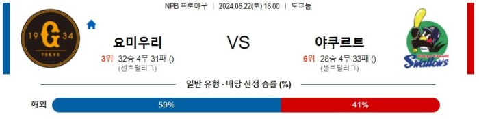 NPB분석 6월22일 18:00 요미우리 VS 야쿠르트 분석