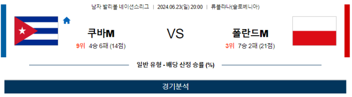 06월 23일 쿠바M vs 폴란드M 네이션스리그 , 스포츠분석