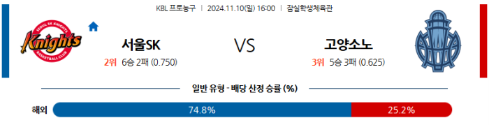 11월10일 서울SK vs 고양소노 【KBL】  ,스포츠분석