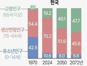 선거인 수 4400만 명에서 놀라운 점