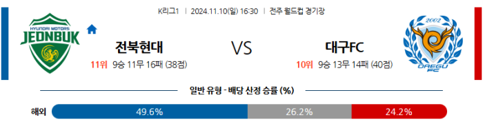 11월10일 전북 vs 대구 【K리그】  ,스포츠분석