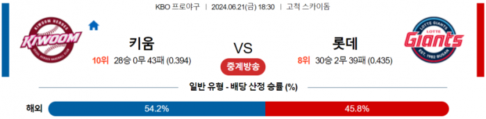 6월 21일 18:30 KBO 키움 : 롯데