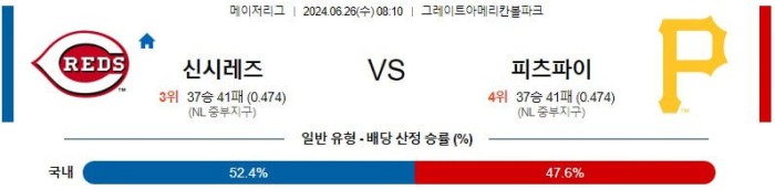 MLB분석 6월26일 08:10 신시내티 vs 피츠버그 분석