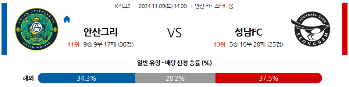 11월9일 안산 vs 성남 【K리그】  ,스포츠분석