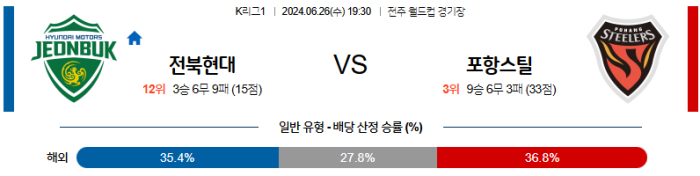 06월 26일 전북 vs 포항 K리그 , 스포츠분석