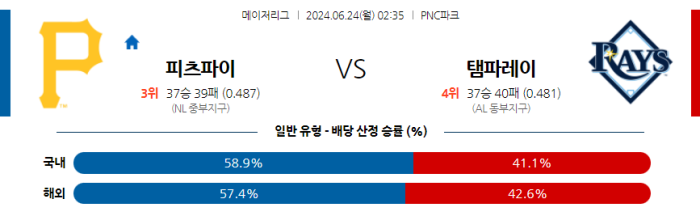 06월 24일 피츠버그 vs 탬파베이 MLB , 스포츠분석