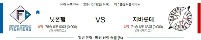 NPB분석 10월13일 14:00 닛폰햄 VS 치바롯대 분석