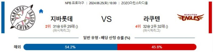 NPB분석 6월25일 18:00 치바롯데 VS 라쿠텐 분석