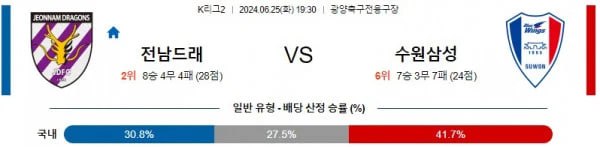 K리그2분석 6월25일 19:30 전남 vs 수원삼성 분석