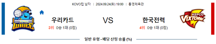 09월 24일 우리카드 vs 한국전력 KOVO컵 , 스포츠분석