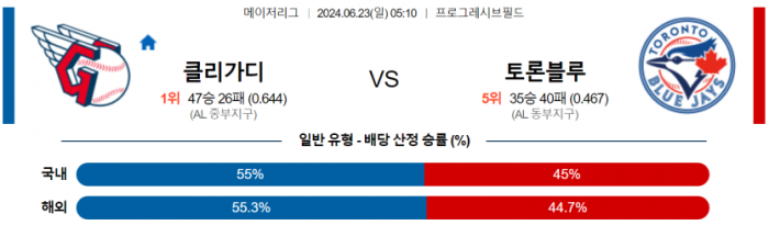 6월 23일 05:10 MLB 클리블랜드 : 토론토 MLB분석