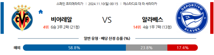 11월10일 비야레알 vs 알라베스 【라리가】  ,스포츠분석