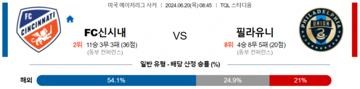 메이저리그사커 6월 20일 08:45 FC 신시내티 : 필라델피아 유니언