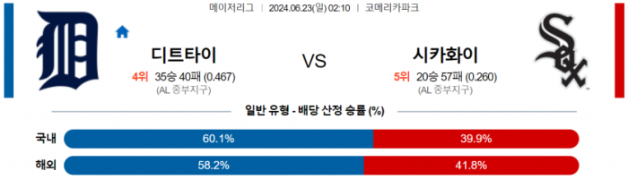 6월 23일 02:10 MLB 디트로이트 : 화이트삭스 MLB분석