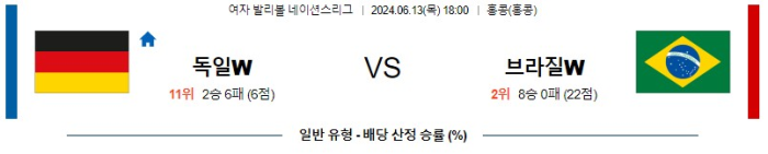 06월 13일 독일 vs 브라질 네이션스리그 , 스포츠분석