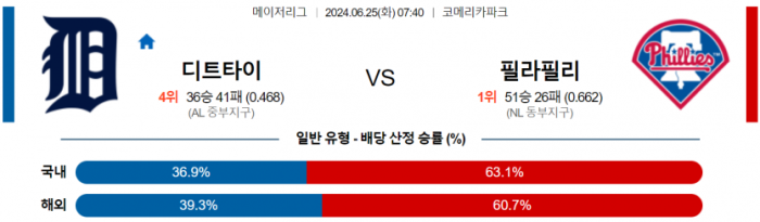 6월 25일 07:40 MLB 디트로이트 : 필라델피아 MLB분석