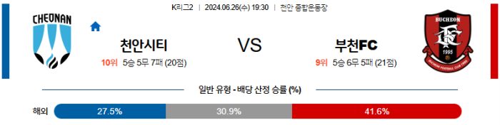 06월 26일 천안 vs 부천 K리그2 , 스포츠분석