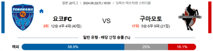 J리그2 6월 22일 18:00 요코하마 FC : 로아소 구마모토