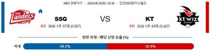 KBO분석 6월25일 18:30 SSG VS KT 분석