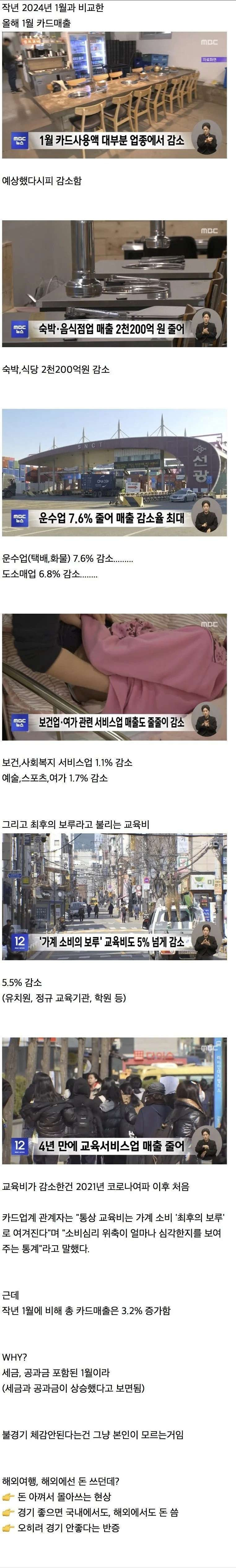 내수 박살 나고 있는 대한민국
