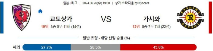 일본 J리그1분석 6월26일 19:00 교토상가 vs 가시와 분석