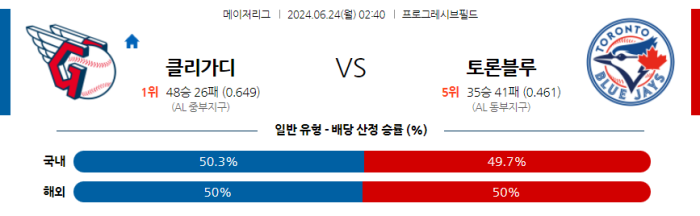 06월 24일 클리블랜드 vs 토론토 MLB , 스포츠분석