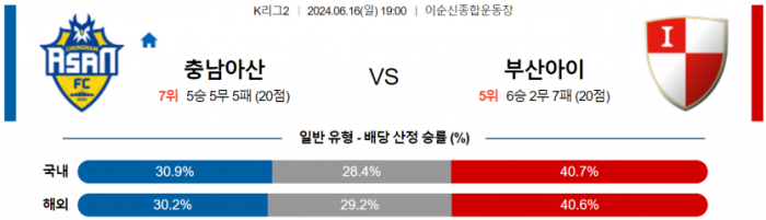 K리그2 6월 16일 19:00 충남아산 : 부산 아이파크