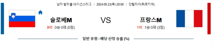 05월 23일 슬로베니아 vs 프랑스 남자배구네이션스 , 스포츠분석