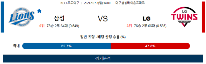 10월13일 삼성 vs LG 【KBO】 스포츠분석