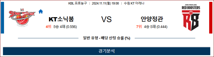 11월11일 수원KT vs 안양정관장 【KBL】  ,스포츠분석