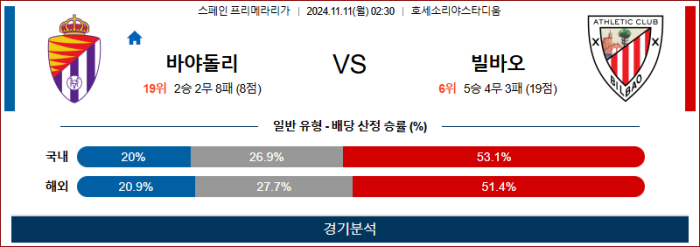 11월11일 바야돌리드 vs 빌바오 【라리가】  ,스포츠분석