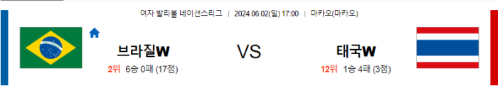 06월 02일 브라질W vs 태국W 네이션스리그 , 스포츠분석