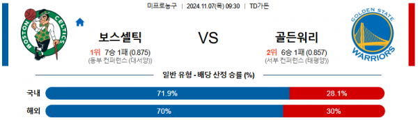 2024 11월 07일 보스턴 골든스테이트 NBA 분석