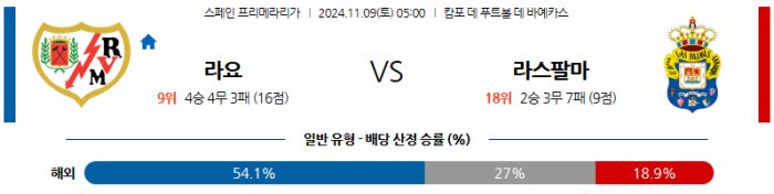 11월9일 라요 vs 라스 팔마스 【라리가】  ,스포츠분석