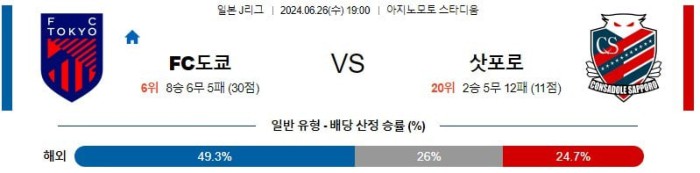 일본 J리그1분석 6월26일 19:00 도쿄 vs 삿포로 분석