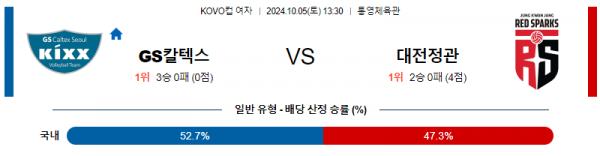 10월5일 13:30 KOVO 컵(여) GS칼텍스 정관장 국내배구분석 스포츠분석