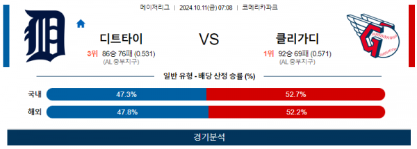 10월 11일 07:08 MLB 디트로이트 클리블랜드 해외야구분석 스포츠분석