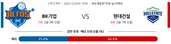 10월23일 19:00 V리그 IBK기업은행 현대건설 국내배구분석 스포츠분석