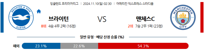 11월10일 브라이튼 vs 맨체스터 시티 【EPL】  ,스포츠분석