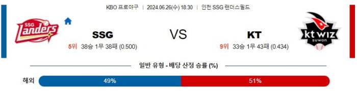 KBO분석 6월26일 18:30 SSG VS KT 분석