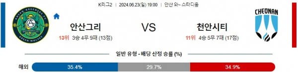 K리그2분석 6월23일 19:00 안산 vs 천안 분석