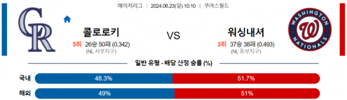 6월 23일 10:10 MLB 콜로라도 : 워싱턴 MLB분석