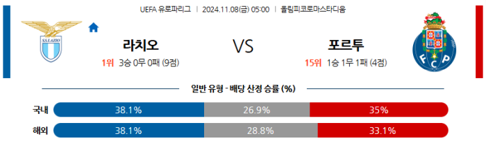 11월8일 라치오 vs 포르투 【UEFA 유로파리그】 스포츠분석